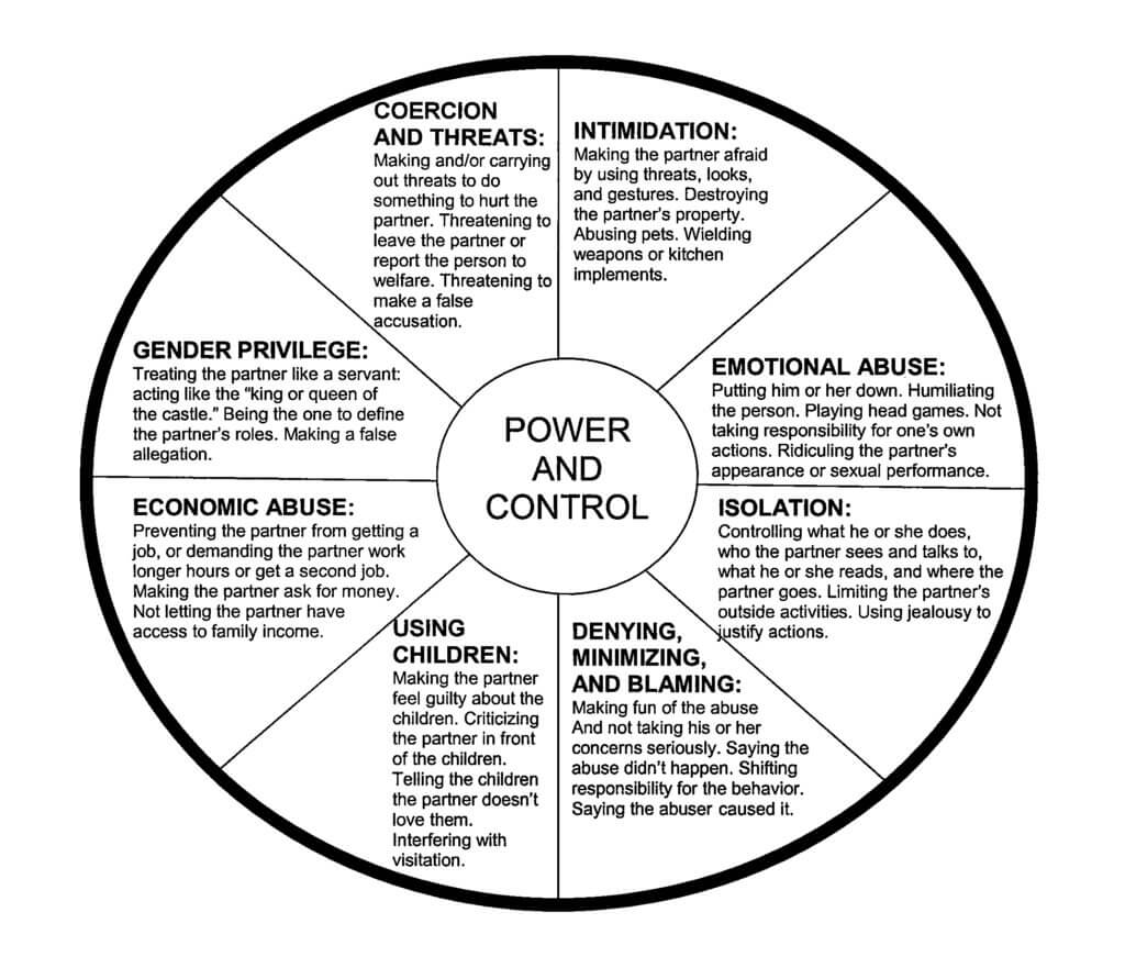 Gender-Inclusive Power and Control Wheel